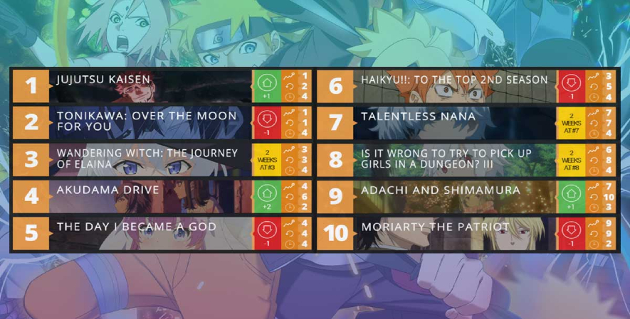 Fakta Anoboy, Situs Streaming Anime dengan Akses Gratis_Kelebihan Mengakses Streaming Anime Gratisan