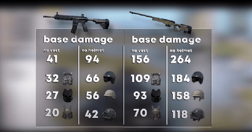 10 Best Damage Guns PUBG – Part 1